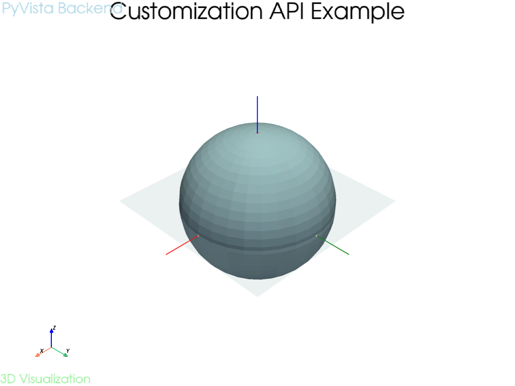 customization api